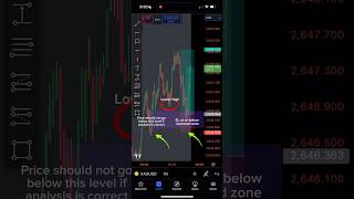 The Best Gold Trading Setups forextrading currencyexchange trading dayinlifeofaforextrader [upl. by Azyl]