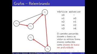 Grafos  Busca em Profundidade parte 1  Algoritmos e Estruturas de Dados II [upl. by Jeffers]