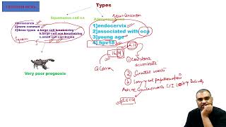 complete obs and gynae 25 neet pg [upl. by Espy]