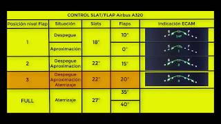 A320 Controles vuelo Flaps y Slats FSX  Aerosoft A320 [upl. by Arymahs235]