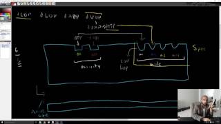 Ribonucleotide Reductase Overview [upl. by Nahtannoj145]