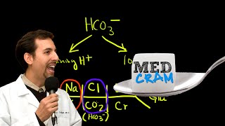 Medical Acid Base and ABGs Explained Clearly by MedCramcom  2 of 8 [upl. by Suter]