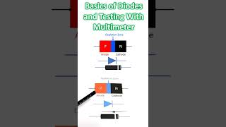 Basics of Diodes and Testing With Multimeter [upl. by Gierk]