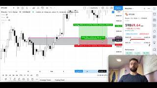 Learn a Tool  Long amp Short Position on TradingView [upl. by Sadinoel396]