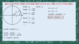 RELACIONES TRIGONOMÉTRICAS [upl. by Ahsiatal86]