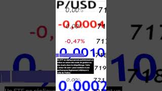 ETFs inconvénients Partie 2 trading investissement action bourse epargne etf [upl. by Wendeline]