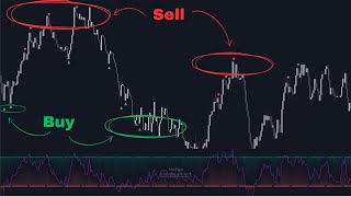 I Rebuilt the RSI for INSANE Results [upl. by Cade]