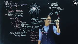 STD  12SCI SUB BIOLOGY TOPIC  MUTUALISM PARASITISM EDUCATOR NAME  MOHINI DHAMELIYA [upl. by Isobel]