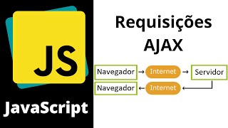 JavaScript  Como realizar requisições AJAX [upl. by Bucher]