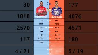 Kagiso Rabada vs Sunil Narine IPL bowling Comparison [upl. by Cob]