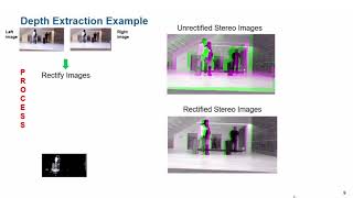 Stereo Vision  Student Competition Computer Vision Training [upl. by Bannister]