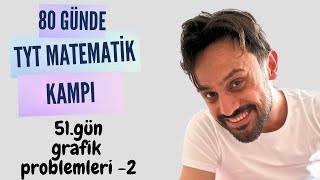 51 Gün  Grafik Problemleri 2  80 Günde TYT Matematik Kampı  2024 [upl. by Haveman]