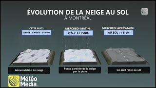 Mélange de précipitations à venir sur les routes au Québec  Prévisions Météo [upl. by Nylarat]