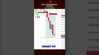 Sensex Two Prediction in same day Target Hit On Live Trading🔥 Daily Professional Trading live [upl. by Ynattib]