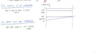 Method of Virtual Work for Beams Example 1 Part 22  Structural Analysis [upl. by Eldreeda279]