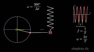 Federpendel  Periodendauer Frequenz amp Winkelgeschwindigkeit Leicht erklärt  simplexyde [upl. by Enellij]