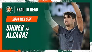 Sinner vs Alcaraz Semifinal Head to Head  RolandGarros 2024 [upl. by Leyameg307]