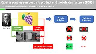 Quelles sont les sources de la productivité globale des facteurs PGF [upl. by Ymmat]