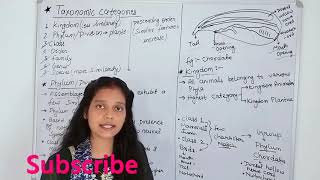 The Living World Taxonomic Category Family Genus Species Class 11th biology science NCERT [upl. by Anecuza]