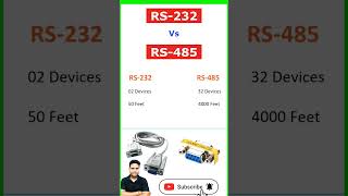 RS232 Vs RS485 कौन सा अच्छा हैplc rs232 rs485 serialcommunication [upl. by Selina]