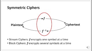 008 STREAM CIPHERS PRESENTATION WITH VOICEOVER 19 MINUTES [upl. by Rehsa748]