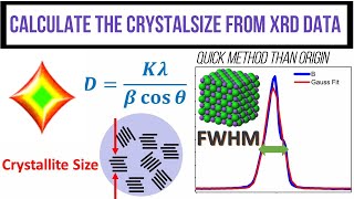 How to calculate the crystallite size from XRD data using match software instant method [upl. by Martinsen972]