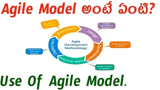 Agile Model in Telugu amp Agile Process  Software Testing   Agile Model  Tech agent 20 testing [upl. by Hairom16]