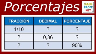 Equivalencia entre porcentajes decimales y fracciones [upl. by Accebar]