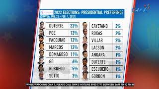 OCTA Research releases results of Eleksyon 2022 presidential poll  24 Oras [upl. by Brandie]