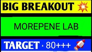 MOREPEN LABORATORIES SHARE LATEST NEWS TODAY MOREPENE LABORATORIES SHARE BIG BREAKOUT [upl. by Orlanta]