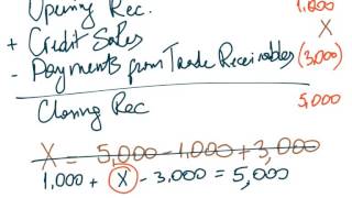 Credit Sales amp Trade Receivables [upl. by Frydman557]