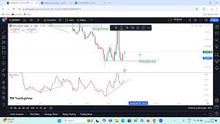 RSI Convergence with Stoploss  Bank Nifty Opens Gap Up  Option trading for Beginners [upl. by Yecnuahc]