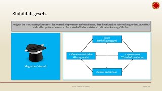 Stabilitätsgesetz amp Magisches Viereck  👨🏼‍🎓 EINFACH ERKLÄRT 👩🏼‍🎓 [upl. by Acus]