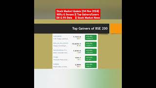 Stock Market Update 04 Nov 2024  BSE  NSE  Top gainerslosers  FII  Stock Market News shorts [upl. by Anelad754]