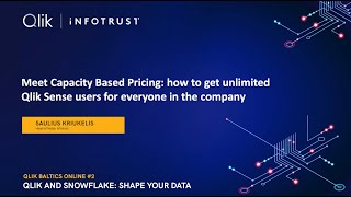 Meet capacity based pricing how to get unlimited Qlik Sense users for everyone in the company [upl. by Ellednek99]
