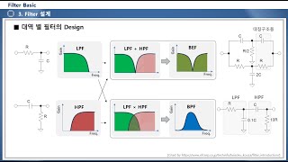 Filter Basic [upl. by Mettah]