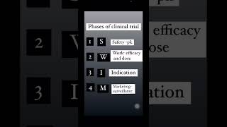 Phases of clinical trial neetpg usmle firstaid mnemonics pharmacology [upl. by Zelma239]