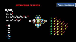 Estructura de lewis H2SO4 enlaces covalentes normales polares y dativos [upl. by Kristal]