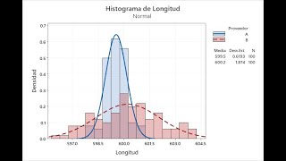 Histograma en Excel y Minitab [upl. by Haroun290]