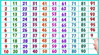 🦜123 Learn Counting from 1 to 500 Big numbers 1 to 500 1 2 3 4 5 6 7 8 9 10 ginti counting 123 [upl. by Ginsberg]