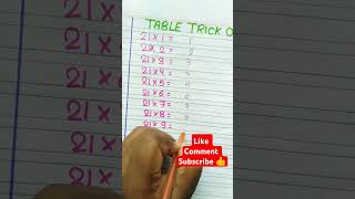 Table of 21 maths mathsscam table shorts 500subs 21 [upl. by Kremer]