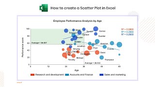 How to create a Scatter Plot in Excel  Dot Plot  XY Graph  Scatter Graph  Scatter Diagram [upl. by Rosaline185]