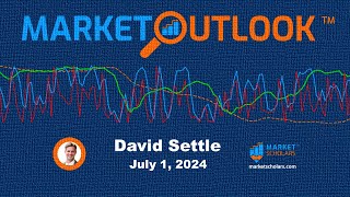 Market Outlook  07012024  David Settle [upl. by Rima]