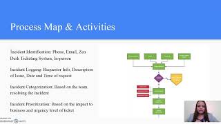 ISM 6368 Incident Management Process Review Presentation [upl. by Corabelle617]