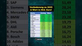 Die 15 wertvollsten deutschen Marken [upl. by Inanaup]