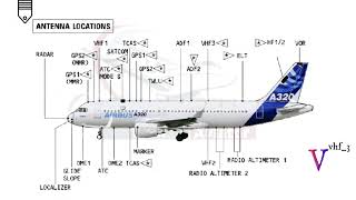 Antenna and its Types  Antennas on Airbus 320 [upl. by Jenne]