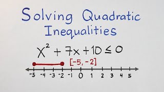 Solving Quadratic Inequalities  Grade 9 Math Teacher Gon [upl. by Anivlac]