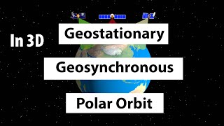 Geostationary vs Geosynchronous vs Polar Orbits  UPSC [upl. by Marlowe]