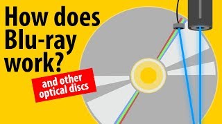 How Does Bluray Work  LaserDisc CD DVD Bluray Explained [upl. by Naxor]