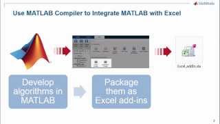 Getting Started Excel Add Ins Using MATLAB Compiler [upl. by Otrebogad]